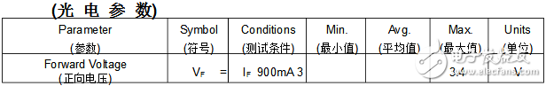 cob光源