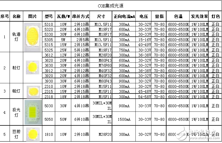 cob光源