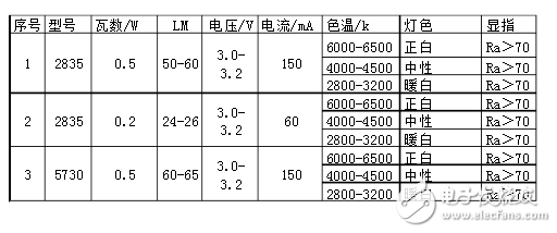 cob光源