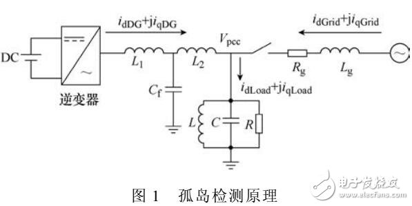 基于无功电流控制的并网逆变器孤岛检测