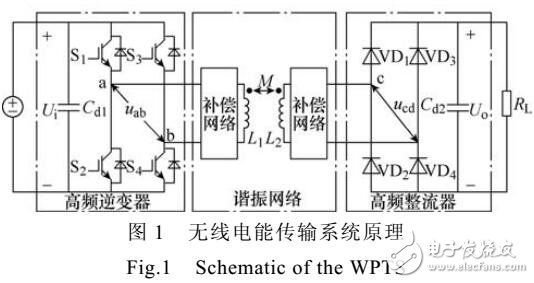 基于跳频控制的无线电能传输系统的参数优化