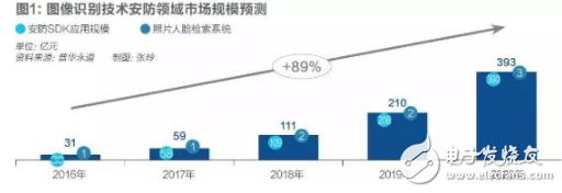 AI泡沫即将破灭 谁会是笑到最后的胜利者