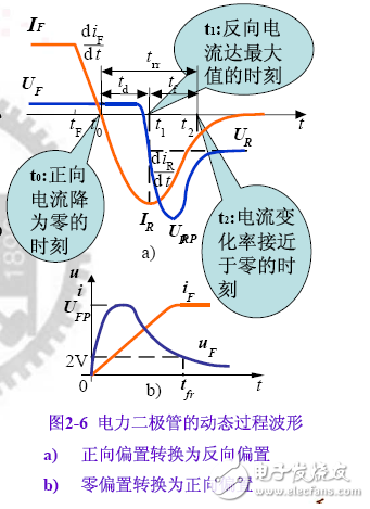 电力二极管的工作原理