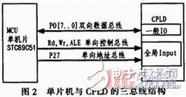 基于单片机控制的数字温度计的设计