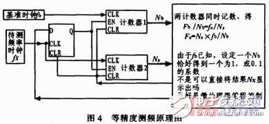 基于单片机控制的数字温度计的设计