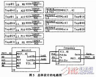 基于单片机控制的数字温度计的设计