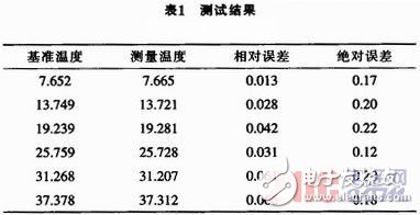 基于单片机控制的数字温度计的设计