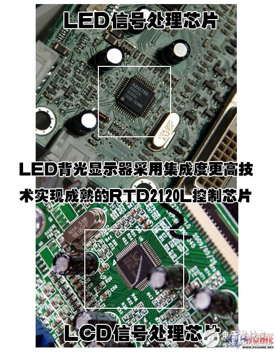 led