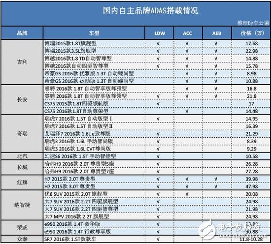 从ADAS到自动驾驶，全球政策解析