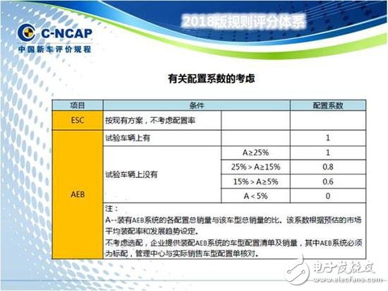 从ADAS到自动驾驶，全球政策解析