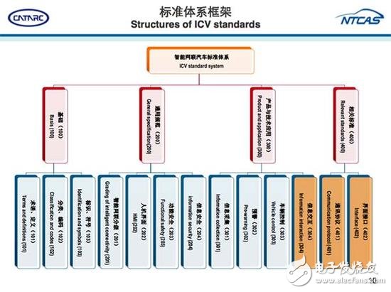 从ADAS到自动驾驶，全球政策解析