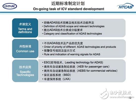 从ADAS到自动驾驶，全球政策解析