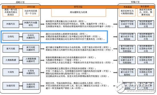 从ADAS到自动驾驶，全球政策解析