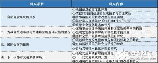 从ADAS到自动驾驶，全球政策解析