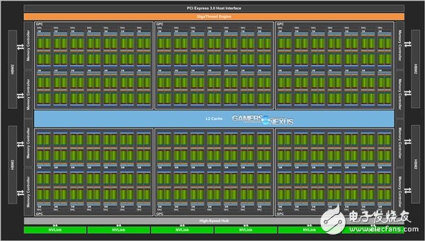 NVIDIA Titan V显卡拆解： 211亿晶体管堆出巨型怪物