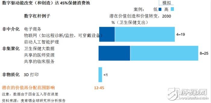 智能医疗