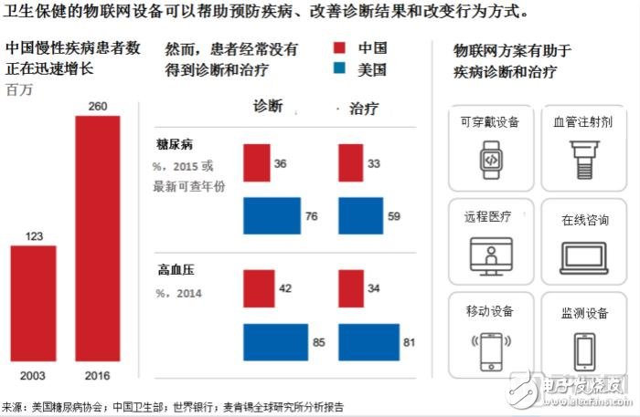 智能医疗