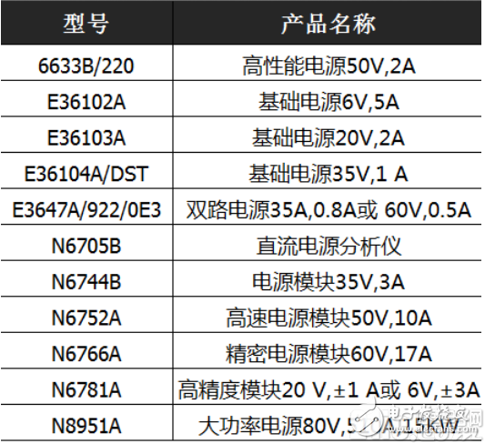 世强两周年庆搞事情_keysight现货限量促销低至2折起