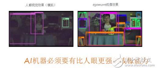 eyemore成像芯片出世，机器视觉开始超越人眼