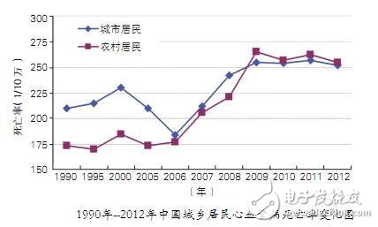 专家针对心血管疾病研发出可穿戴设备 可进行发病预警