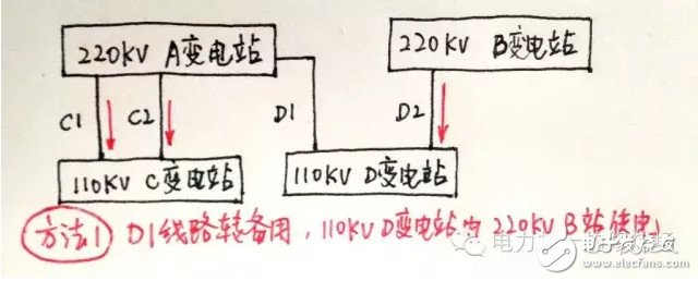 迎峰度夏期间 设备重过载调度应当如何处理？