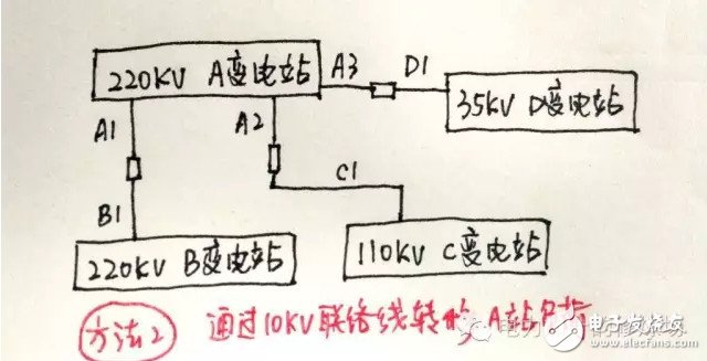 迎峰度夏期间 设备重过载调度应当如何处理？