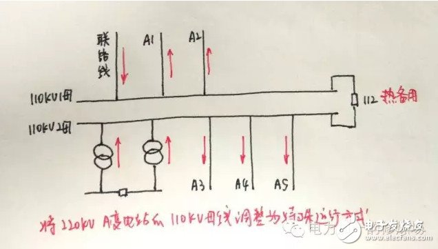 迎峰度夏期间 设备重过载调度应当如何处理？