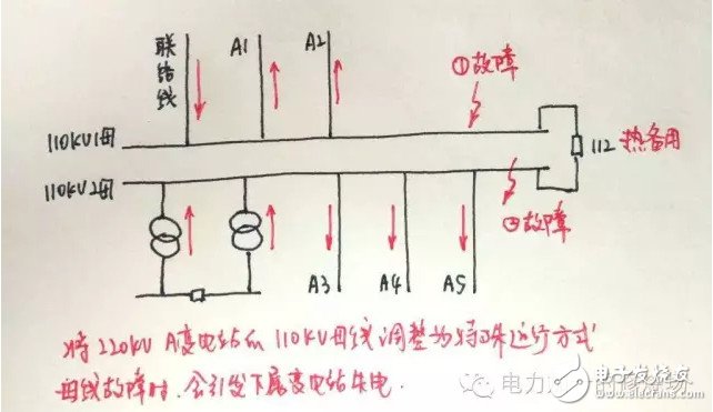 迎峰度夏期间 设备重过载调度应当如何处理？