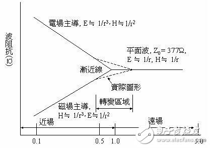 PCB中产生电磁干扰的原因及消除干扰技巧