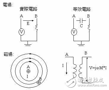 PCB中产生电磁干扰的原因及消除干扰技巧