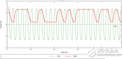 PCB设计