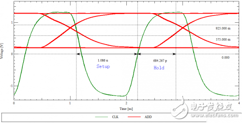 PCB设计