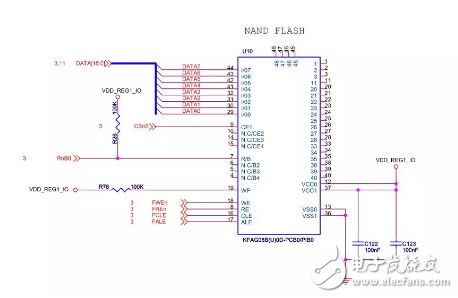 Nand flash