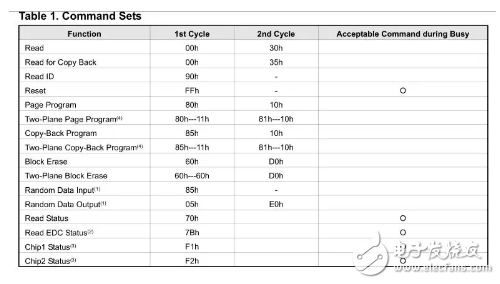 Nand flash