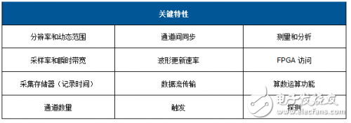 示波器