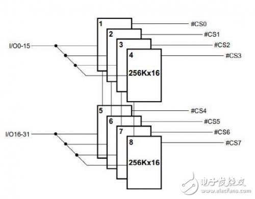 VDSR32M32芯片介绍 SRAM VDSR32M32测试威廉希尔官方网站
分析