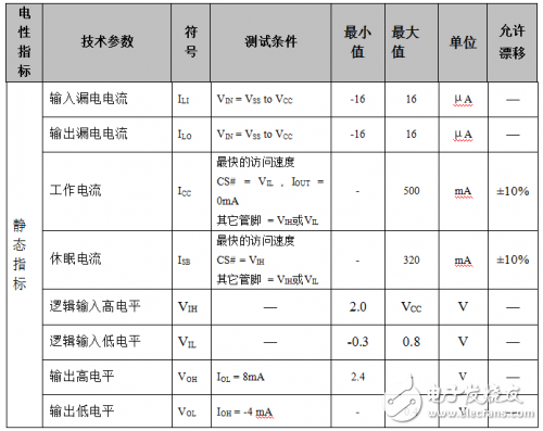 VDSR32M32芯片介绍 SRAM VDSR32M32测试威廉希尔官方网站
分析