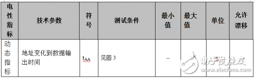 VDSR32M32芯片介绍 SRAM VDSR32M32测试威廉希尔官方网站
分析