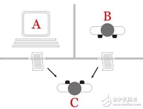 图灵测试介绍 图灵机的工作原理详解