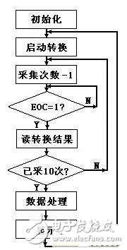 腹腔压力动态测量仪的威廉希尔官方网站
原理详解