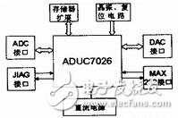 医疗仪器