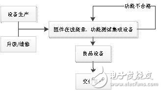 医疗设备