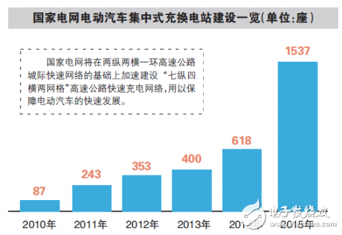 充电设施缺口巨大_一图看懂电动汽车充电设施市场有多少钱可赚