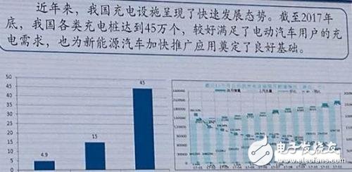 2018年新能源汽车的五大核心点