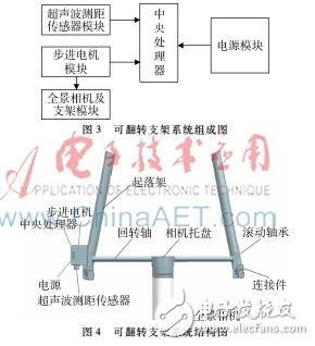 防止无人机起落架的可翻转支架系统设计实现