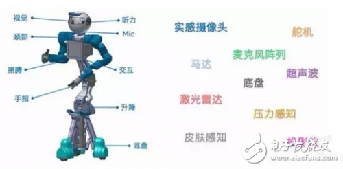 机器人需要怎样的计算平台？最强大脑当属CPU+FPGA？