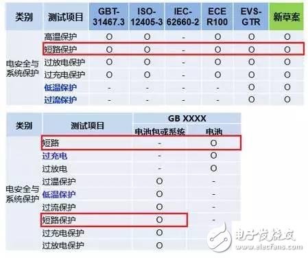 纯电动车短路保护设计有哪些？单体短路测试的要求？