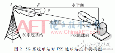 基站