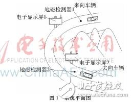 地磁传感器