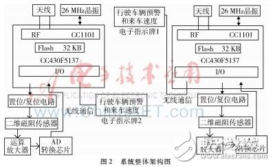 地磁传感器